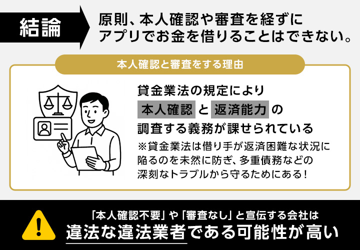 本人確認なし・審査なしでアプリからお金は借りられる？の画像