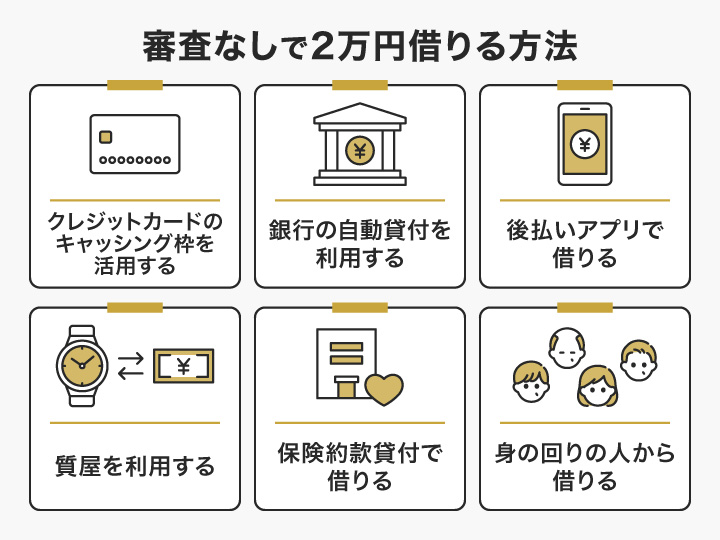 審査なしで2万円借りる方法の画像