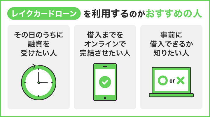 レイクのカードローンを利用するのがおすすめの人