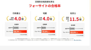 フォーサイト