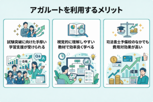 司法書士予備校でアガルートを利用するメリット