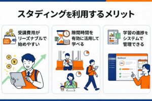 宅建通信講座でスタディングを利用するメリット