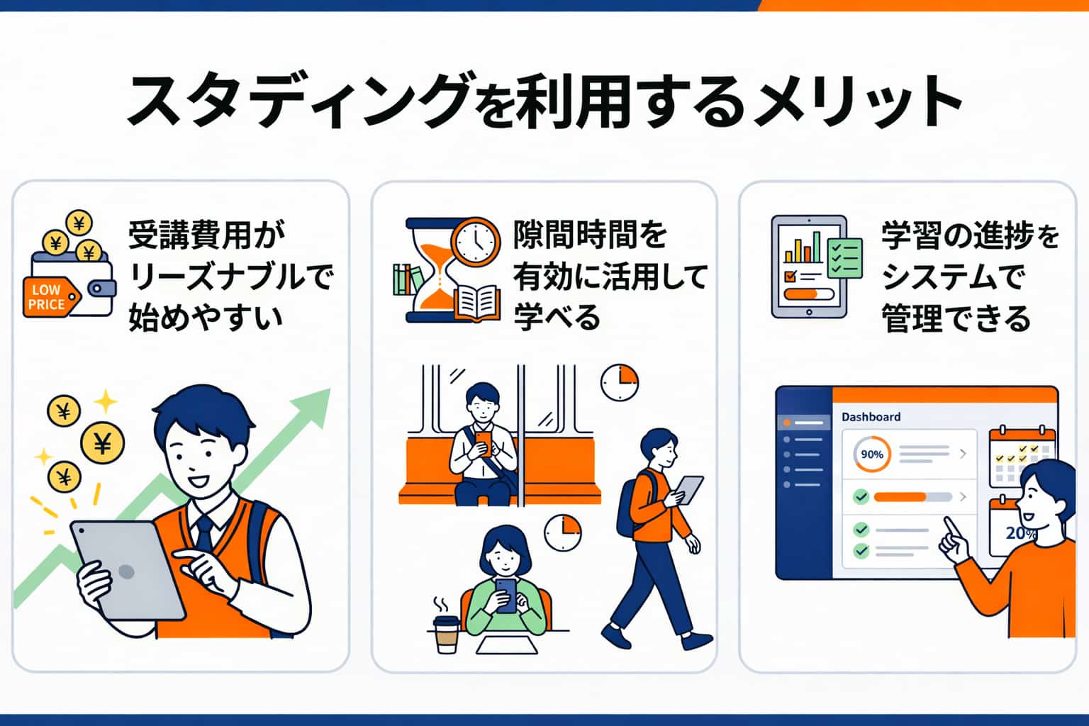 宅建通信講座でスタディングを利用するメリット