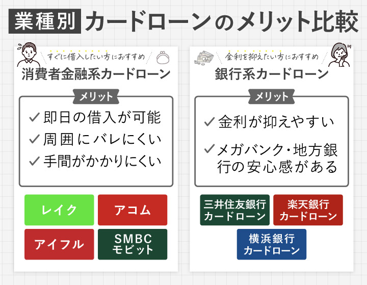 業種別のカードローンのメリット比較