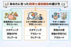 税理士通信講座の選び方フローチャート