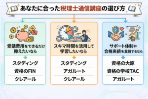 税理士通信講座の選び方フローチャート