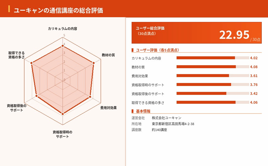 ペイトナーファクタリングレーダーチャート