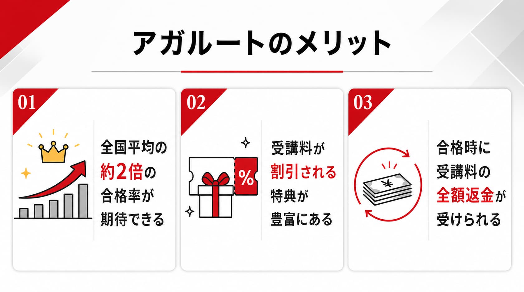 アガルートで中小企業診断士通信講座を受けるメリット