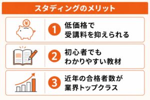 スタディングの簿記通信講座を利用するメリット