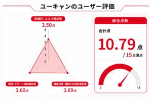 ユーキャンの簿記通信講座のレーダーチャート